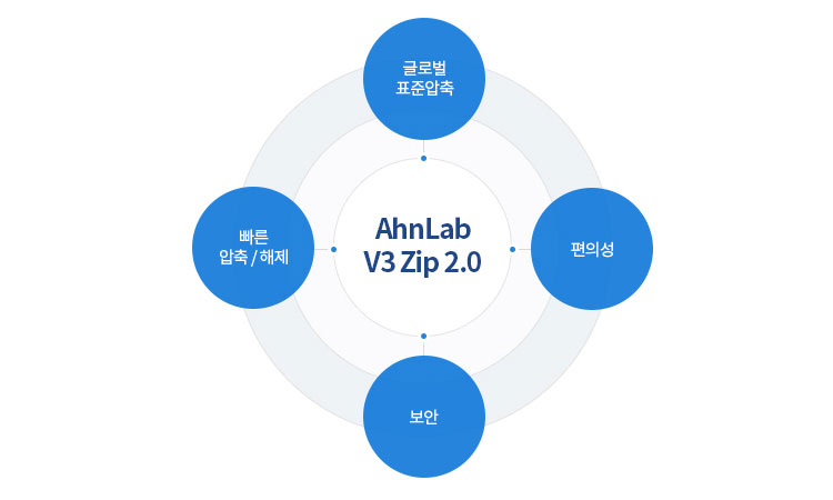 ahnlab v3 9.0
